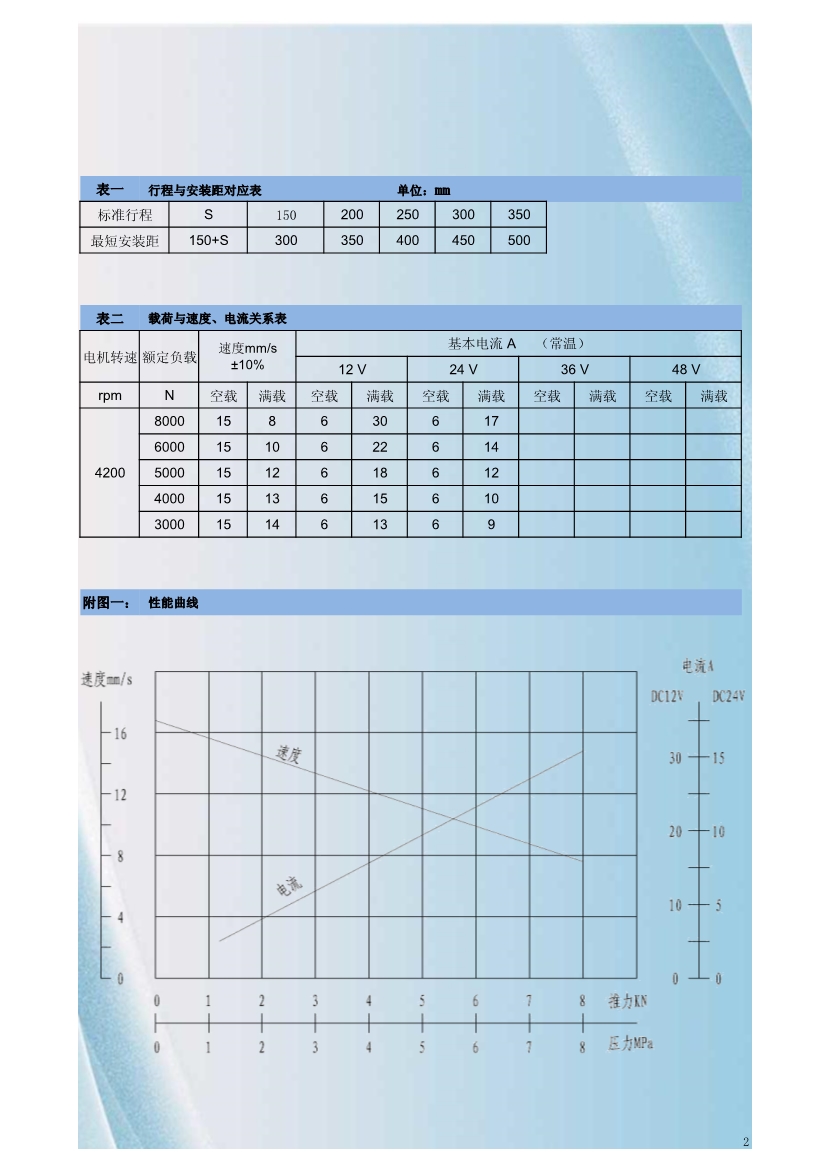 产品规格码-电液推杆HBY50_0002.Jpeg